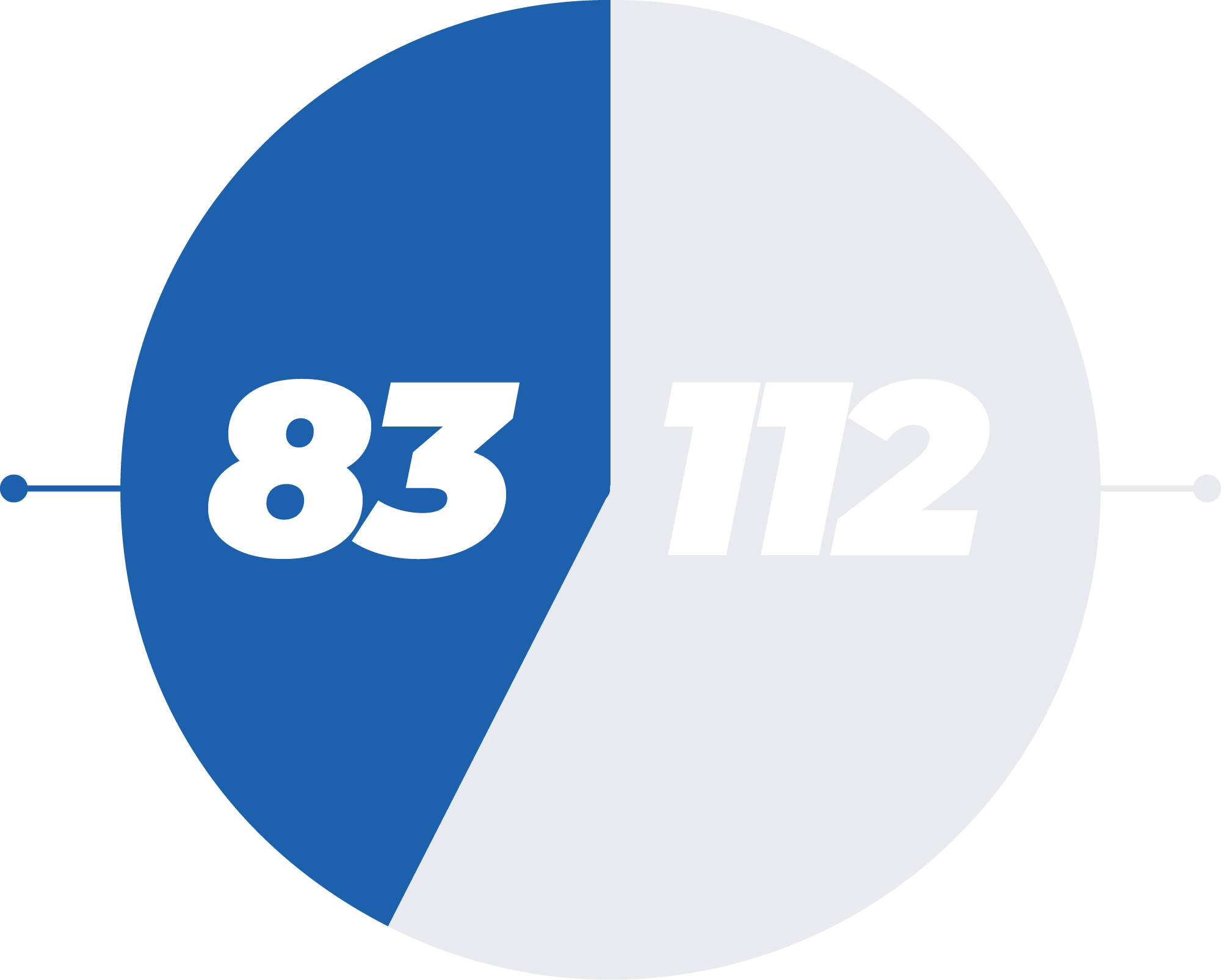 80 nations with an Every nation church and 115 nations without an Every Nation church