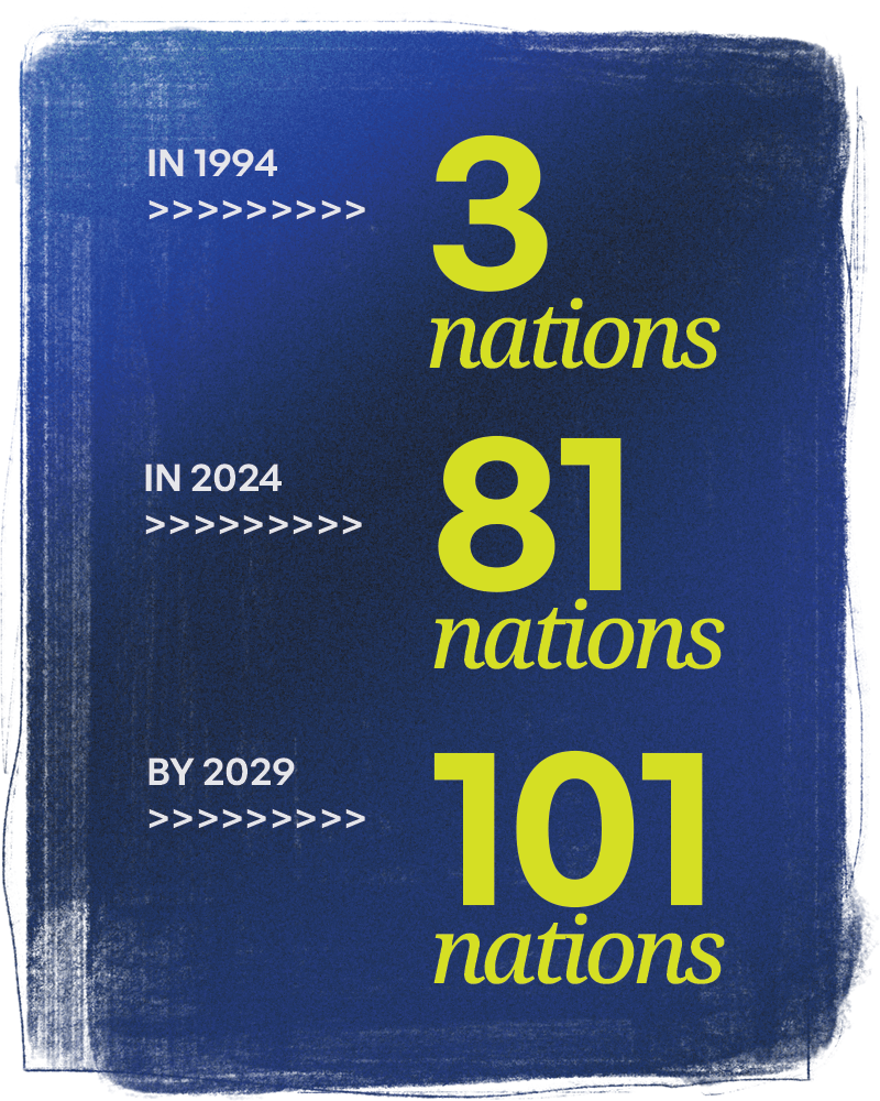 In 1994, 3 Nations. In 2024, 81 Nations. By 2029, 101 Nations.